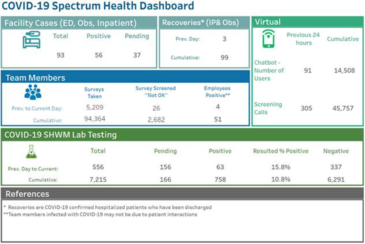 Spectrum Health Ludington Hospital Weekly Update, April 21, 2020